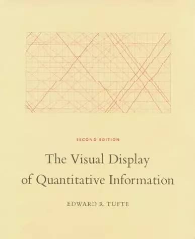 The virtual display of quantitative information